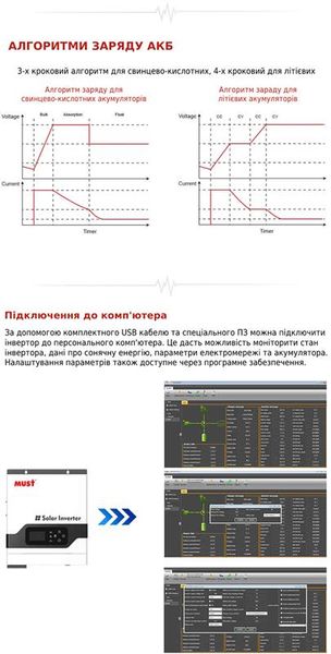 Автономний сонячний інвертор Must 3000W 24V 60A (PV18-3024VPM) PV18-3024VPM фото