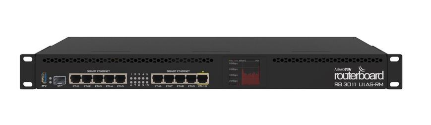 Маршрутизатор MikroTik RB3011UiAS-RM RB3011UiAS-RM фото