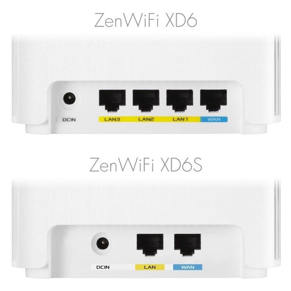 Wi-Fi Mesh система Asus ZenWiFi XD6S 2PK White XD6S (W-2-PK) фото