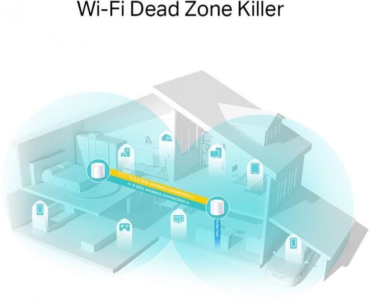 WiFi Mesh система TP-Link Deco X20 2-pack DECO-X20-2-PACK фото