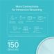 WiFi Mesh система TP-Link Deco X20 2-pack DECO-X20-2-PACK фото 3