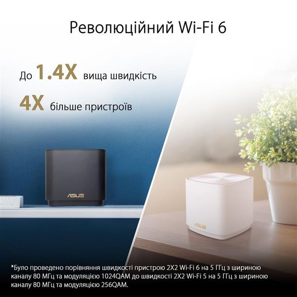 Wi-Fi Mesh система Asus ZenWiFi XD4 Plus 3PK White XD4 PLUS (W-3-PK) фото