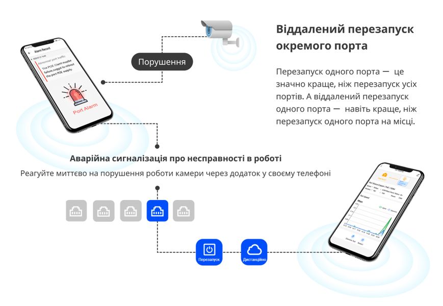 Комутатор Ruijie Reyee RG-ES218GC-P RG-ES218GC-P фото