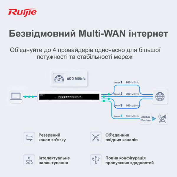 Маршрутизатор Ruijie Reyee RG-EG210G-E RG-EG210G-E фото